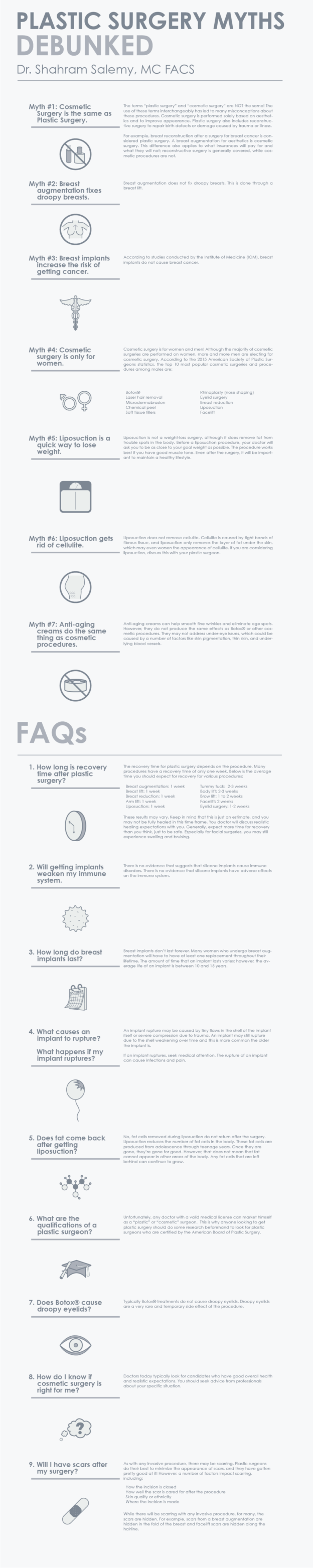 An infographic on the Facts & Myths about Plastic Surgery procedures.